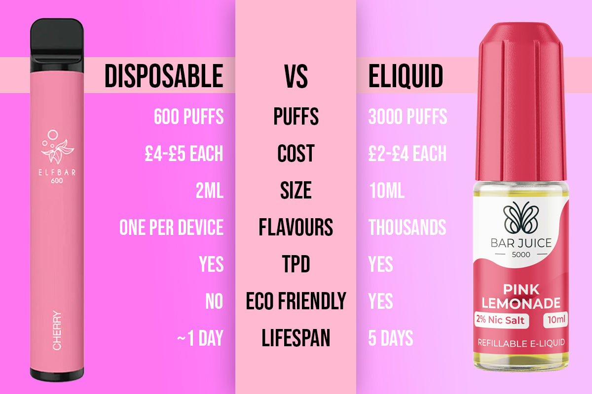 bar juice 5000 nic salts vs disposable vapes infographic