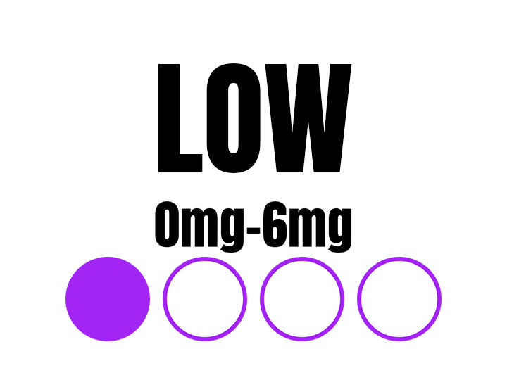 low strength nicotine pouches