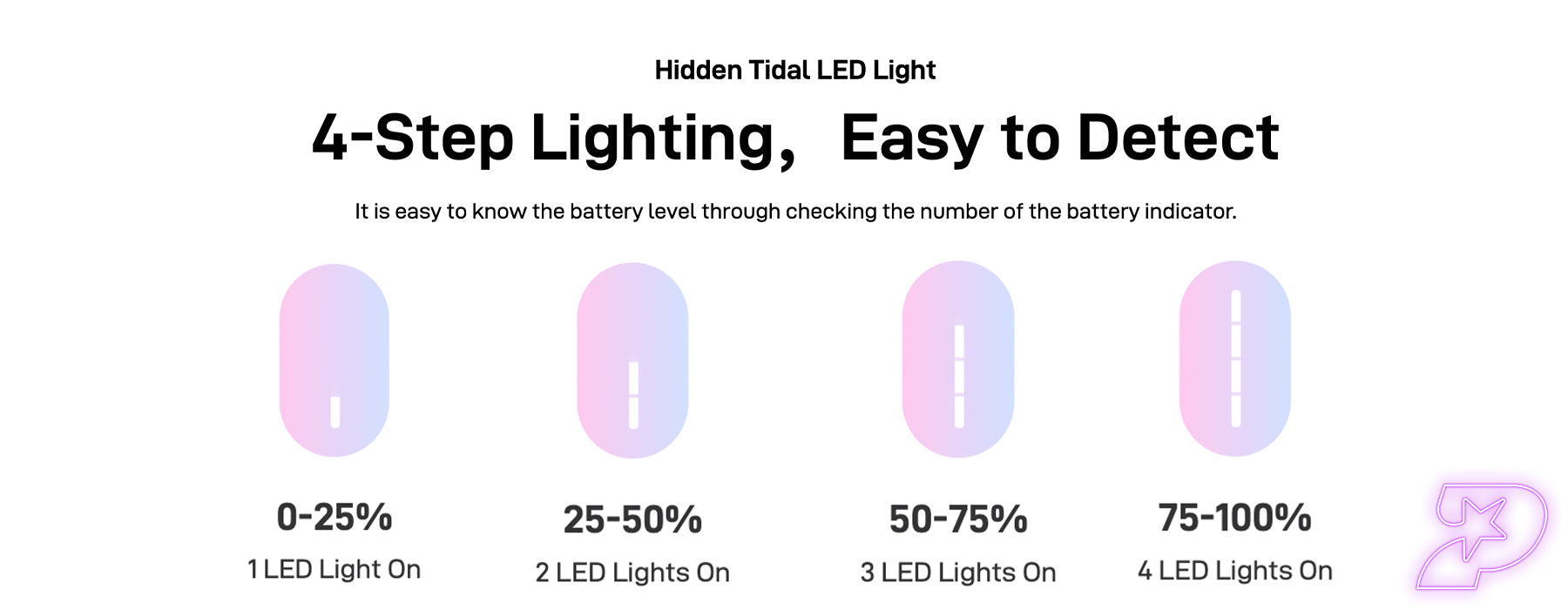 xros 5 mini battery indicator light