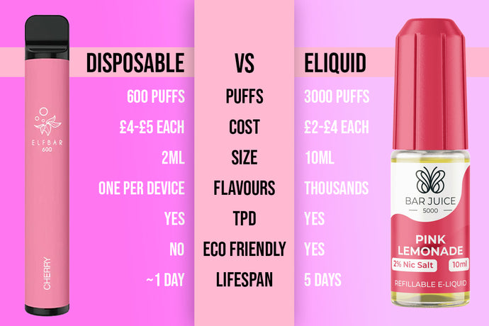 bar juice 5000 nic salts vs disposable vapes info graphic